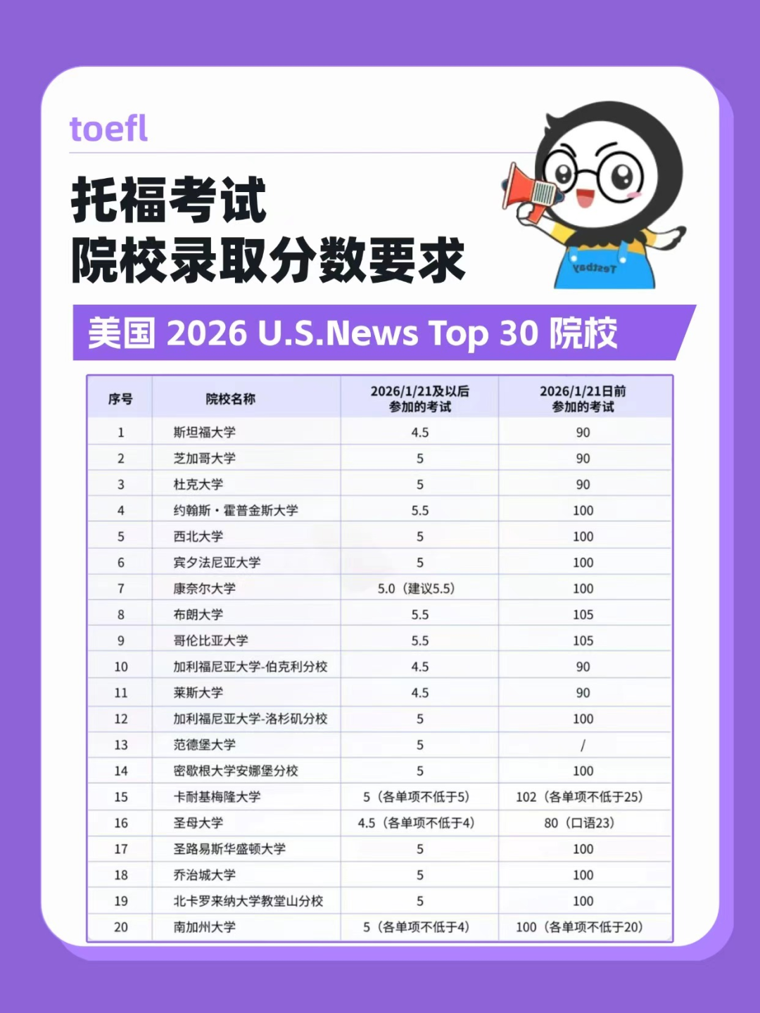 托福官方评分标准大揭秘!一手情报掌握高分密码!托福官方指南一键领取~ 托福官方评分标准大揭秘!一手情报掌握高分密码!托福官方指南一键领取~