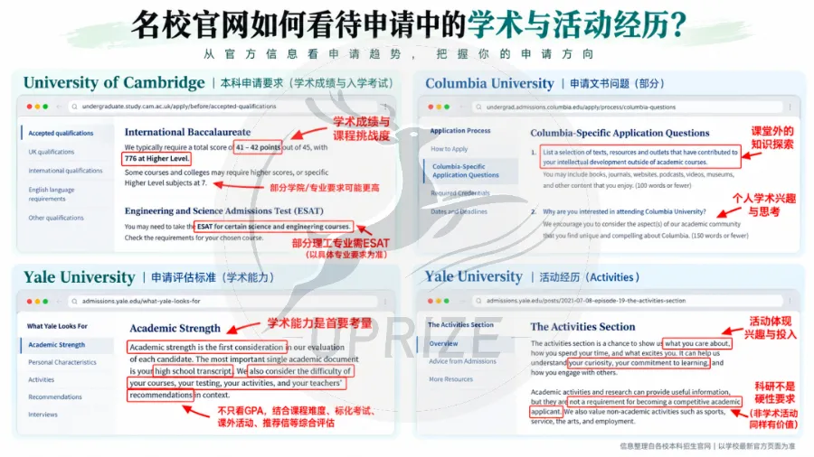 你选的数竞真的有用吗?避开无效备赛,3分钟筛选真正适合的数学竞赛 你选的数竞真的有用吗?避开无效备赛,3分钟筛选真正适合的数学竞赛