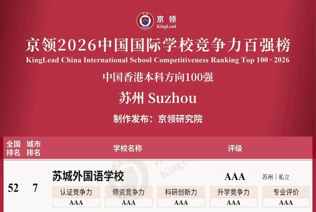 20.6%录取新二,67.5%录取港四!中等生想冲刺港新?苏城外国际部开放日预约中