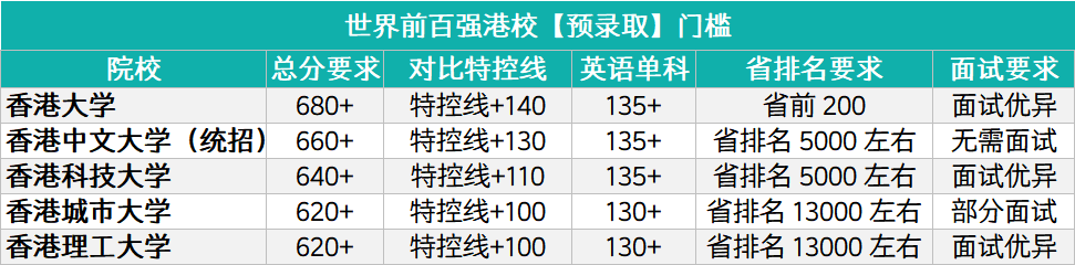 @27高考生家长:港理工「3D计划」和「德艺计划」去年合并,今年分开了!
