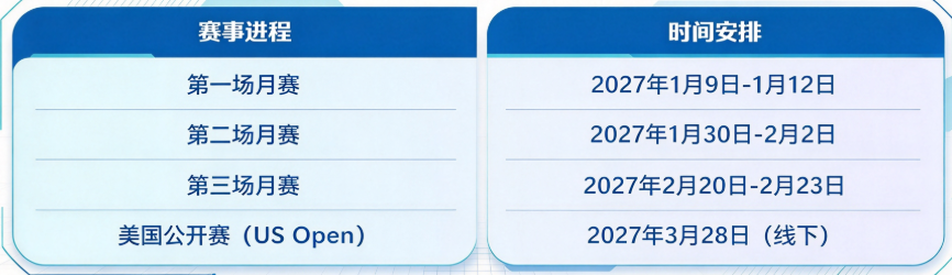 美本CS硬核加分项,USACO怎么规划?青铜到铂金