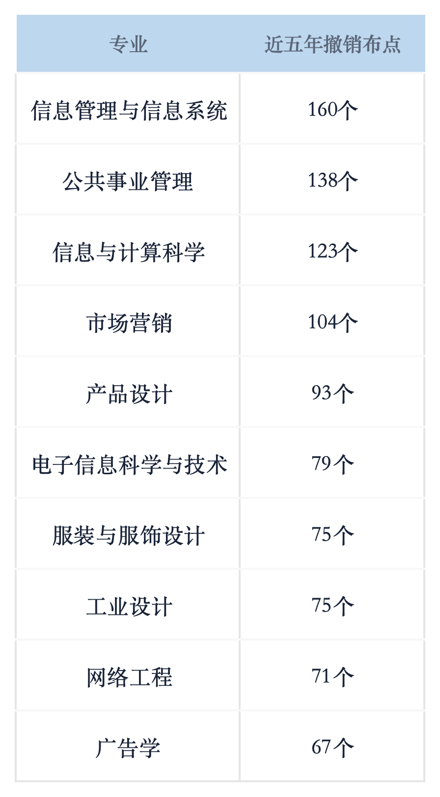 「五年后会贬值」的6个专业!美国岗位预测减少75.21万个