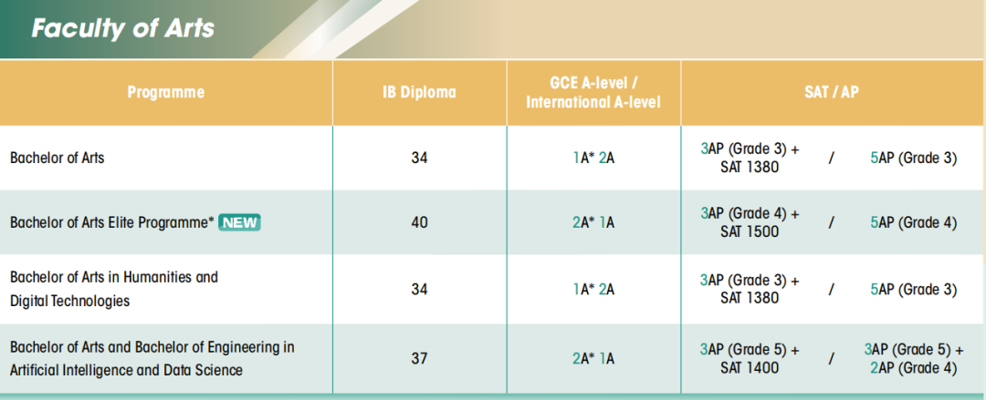 港大、港中文、港科大2027Fall申请要求汇总!包含AP/A-Level/IB成绩、语言成绩要求! 港大、港中文、港科大2027Fall申请要求汇总!包含AP/A-Level/IB成绩、语言成绩要求!