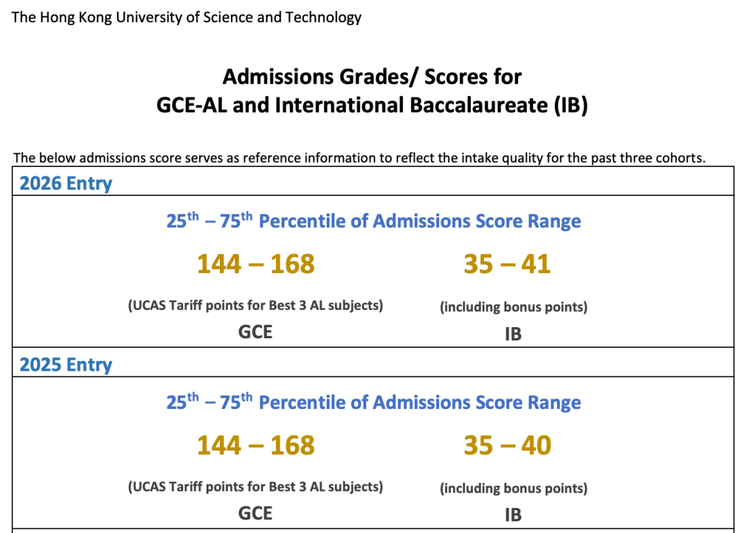 港大、港中文、港科大2027Fall申请要求汇总!包含AP/A-Level/IB成绩、语言成绩要求! 港大、港中文、港科大2027Fall申请要求汇总!包含AP/A-Level/IB成绩、语言成绩要求!