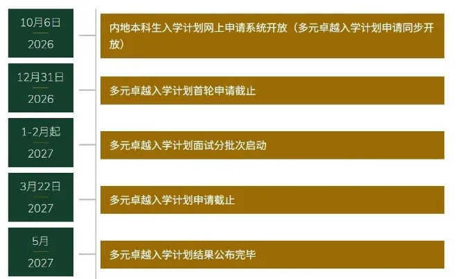 港大公布27Fall国际生申请要求：成绩门槛上调、申请量破2.5万！港本究竟火到什么地步？