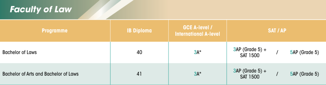 港本再升温?港大27Fall国际生申请要求更新:A-Level/IB门槛上调,13学院面试时间公布! 港本再升温?港大27Fall国际生申请要求更新:A-Level/IB门槛上调,13学院面试时间公布!