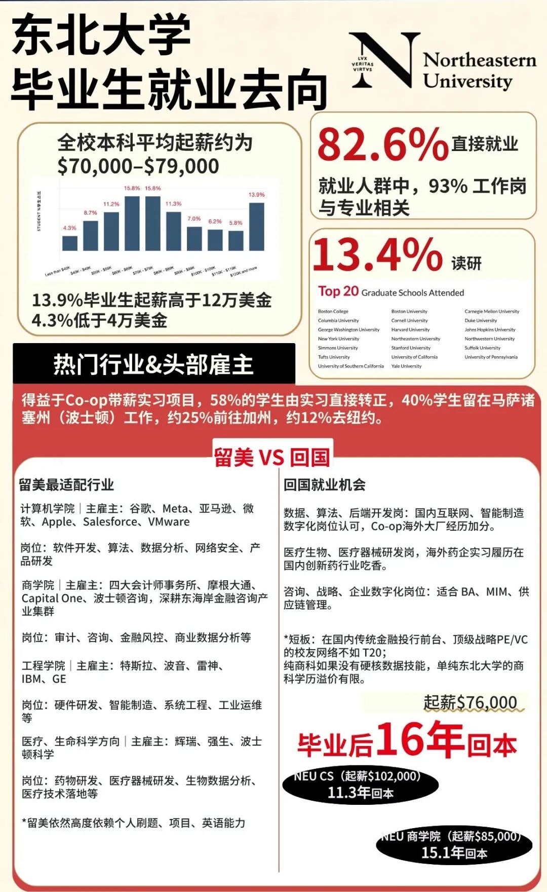 Top 30之外的中国学生,都去哪了? Top 30之外的中国学生,都去哪了?