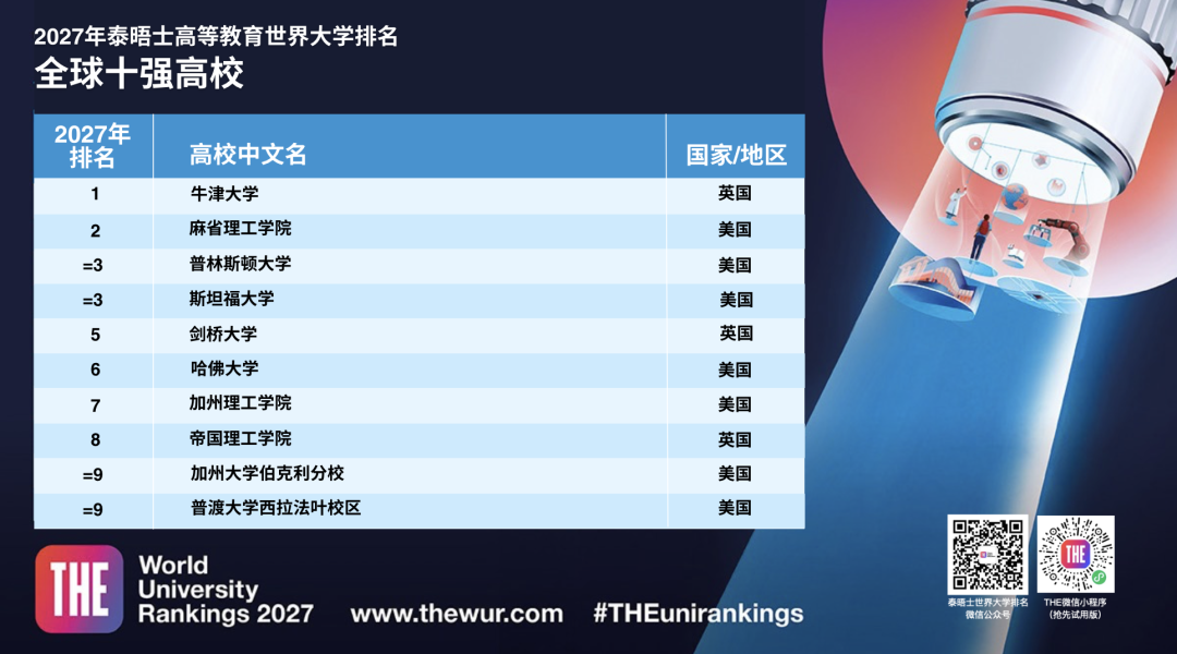 TOP10亮点图 TOP10亮点图