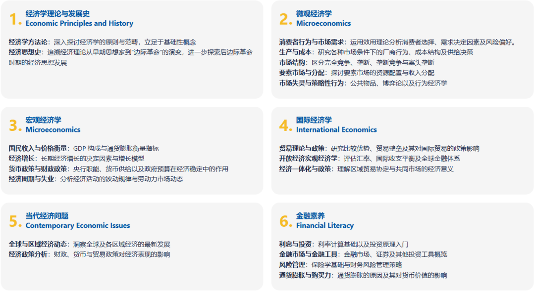 竞赛内容图2