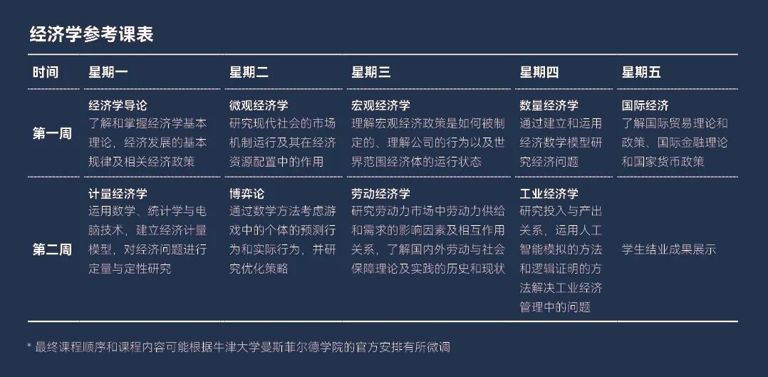 【官宣】牛津推荐信机会：牛津大学曼斯菲尔德学院官方在线冬校正式开申！