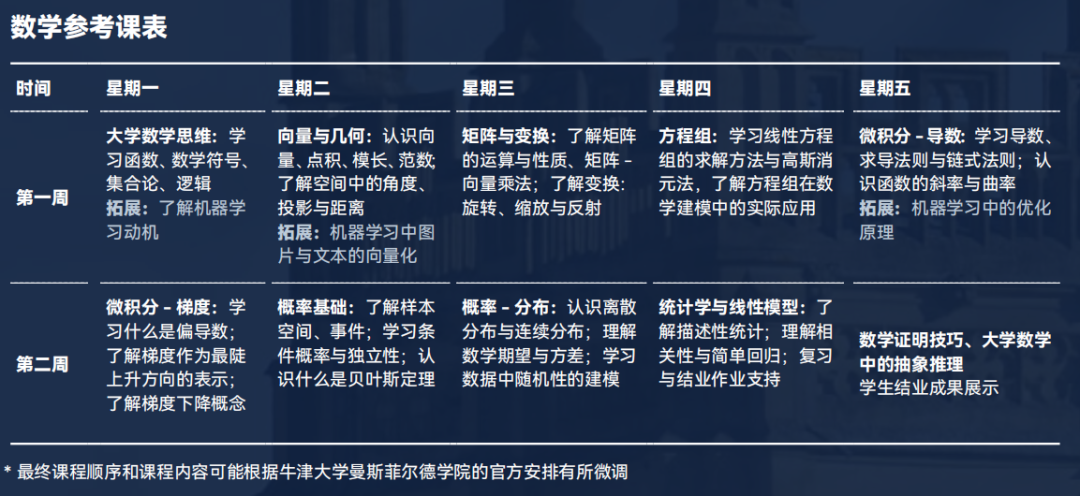 【官宣】牛津推荐信机会：牛津大学曼斯菲尔德学院官方在线冬校正式开申！
