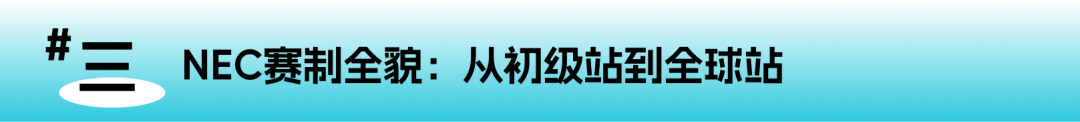 NEC新赛季时间公布:初级站12月中旬线上开考 NEC新赛季时间公布:初级站12月中旬线上开考