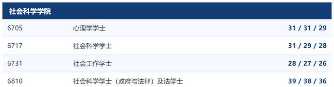 港大 2026 年 DSE 收生分数公布 哪些专业涨幅最明显? 港大 2026 年 DSE 收生分数公布 哪些专业涨幅最明显?