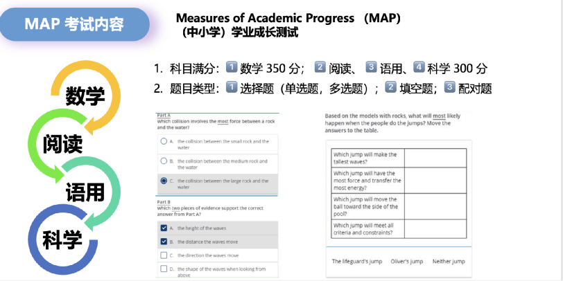 MAP考试|学术英语,才是孩子升学的隐形分水岭 MAP考试|学术英语,才是孩子升学的隐形分水岭