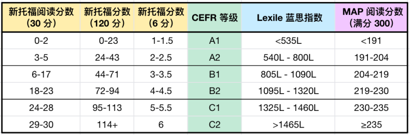 MAP考试全解析 MAP考试全解析