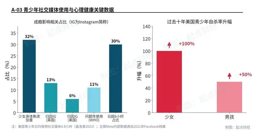 社交媒体的“大烟草时刻“,谁该为青少年的成瘾负责? 社交媒体的“大烟草时刻“,谁该为青少年的成瘾负责?