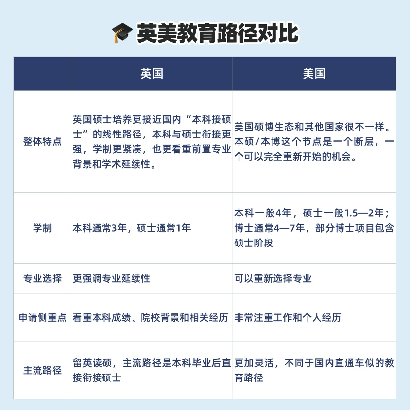 牛剑和美国藤校可以同时申请吗 有哪些区别