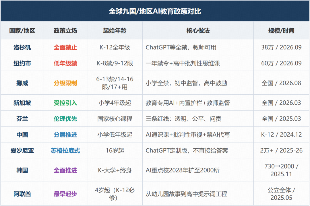 纽约禁AI爱沙尼亚用ChatGPT 九国AI教育政策背后的真相