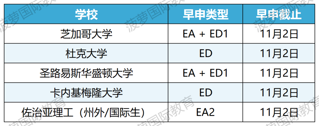 早申才是上岸捷径！盘点 Top30 美本，哪些最愿意录中国学生【附TOP50EA/ED截止日期】