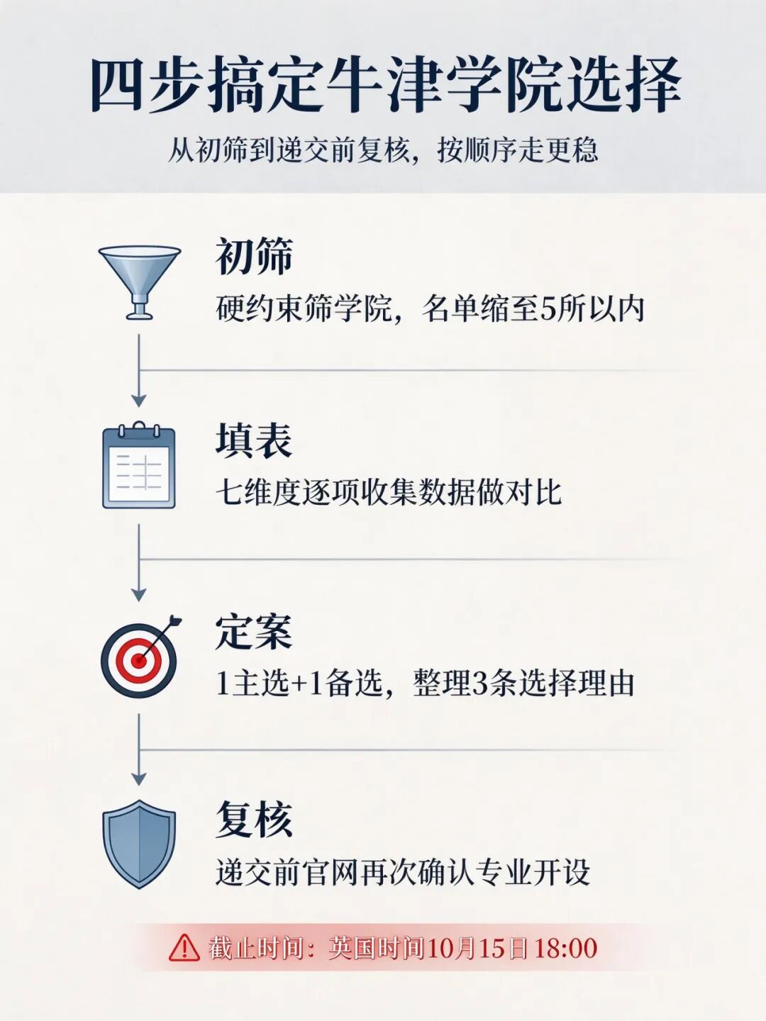 牛剑申请还没确定学院?看这一篇就够了(附完整选学院指南) 牛剑申请还没确定学院?看这一篇就够了(附完整选学院指南)