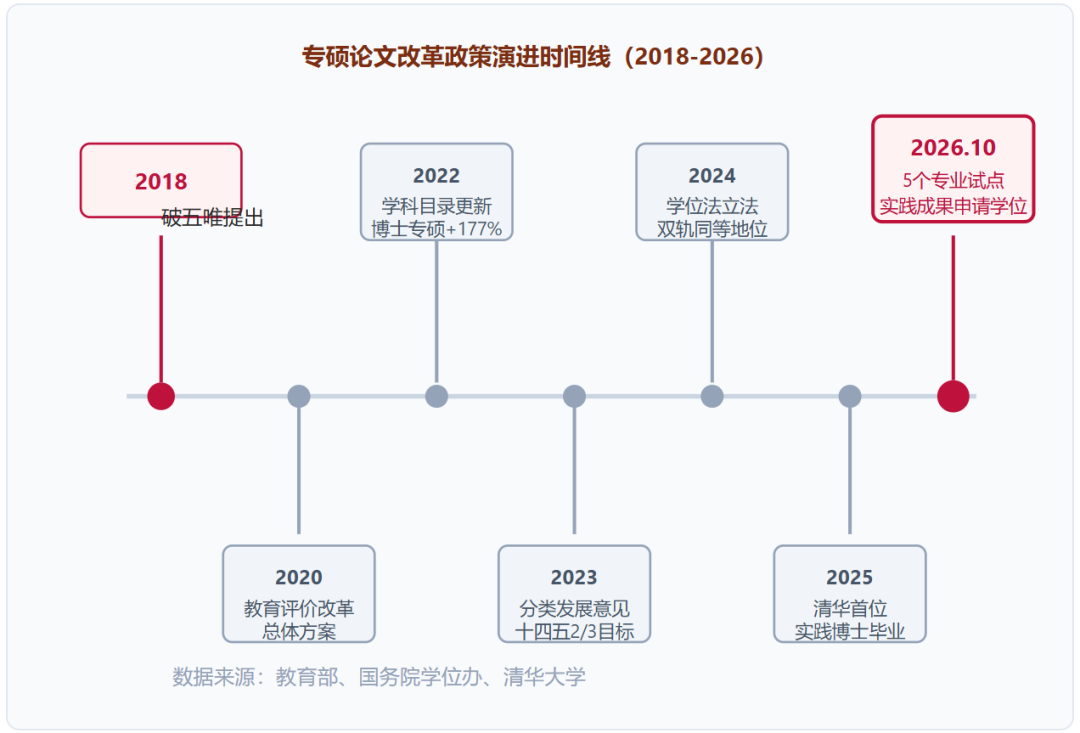 国务院学位办官宣:这5个专业研究生不用写学位论文了,网友:研究生还有含金量吗?