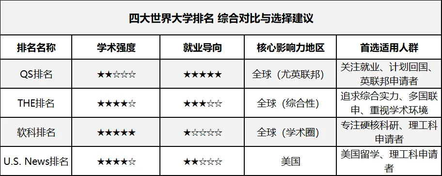 2027 THE世界大学排名深度解读,美国大学排名变化!