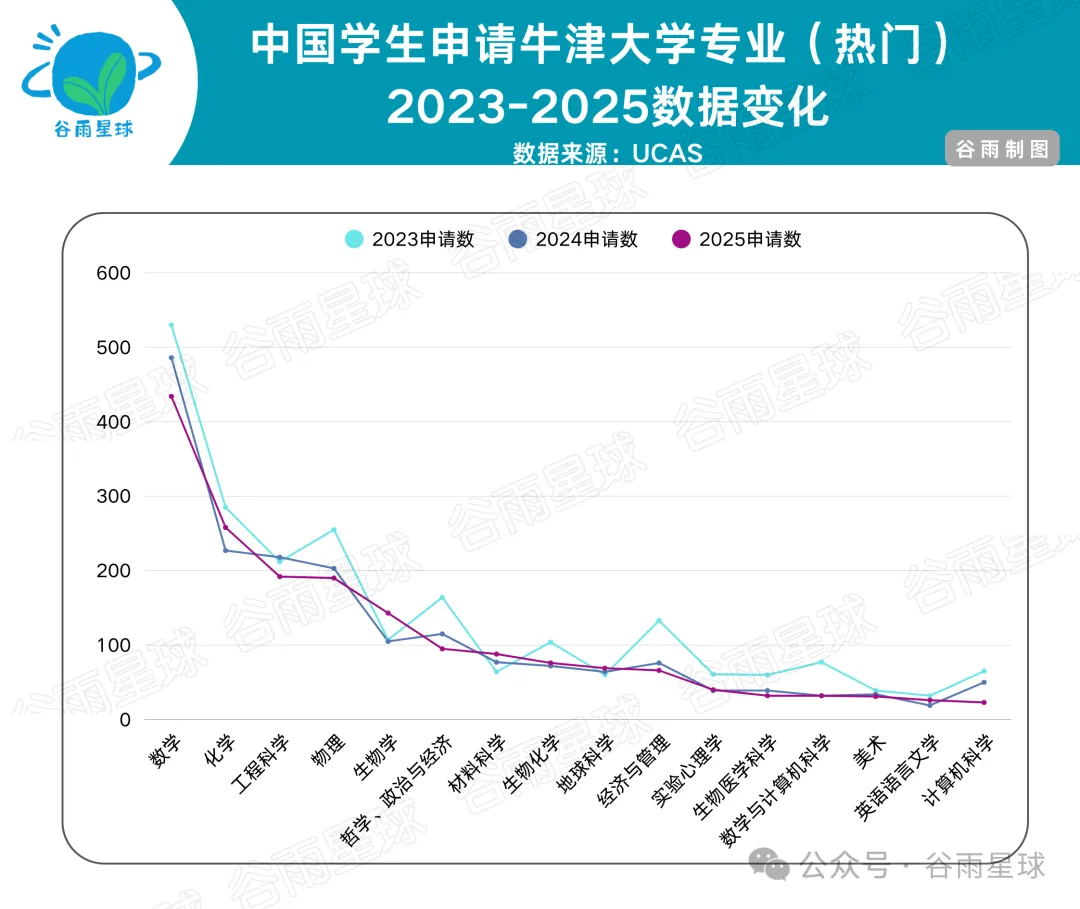 牛津大学发布最爱的高中,17所中国学校上榜了 牛津大学发布最爱的高中,17所中国学校上榜了