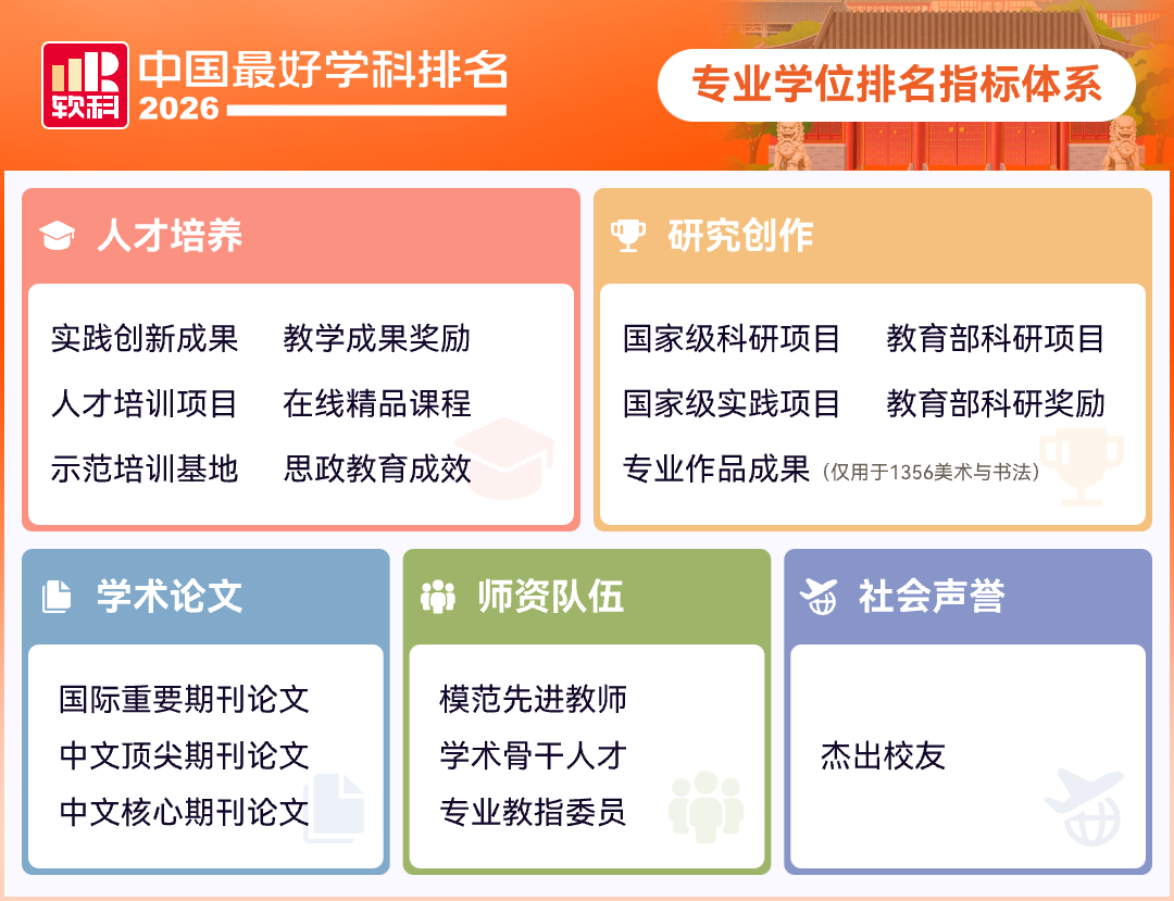 2026软科中国最好学科排名出炉! 2026软科中国最好学科排名出炉!