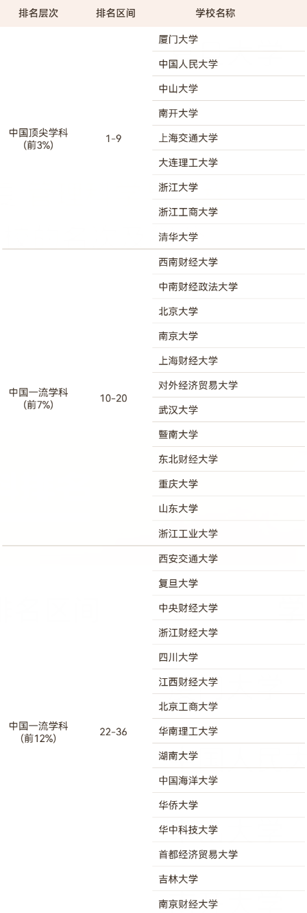 2026软科中国最好学科排名出炉! 2026软科中国最好学科排名出炉!