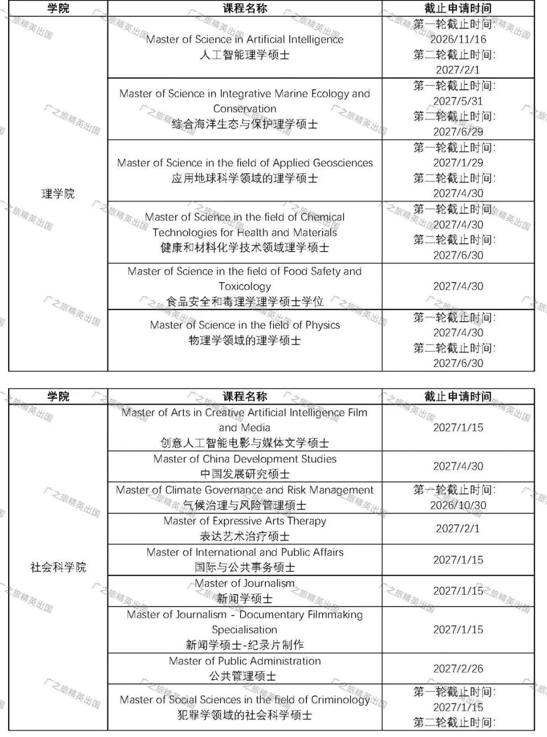 香港大学27Fall截止申请时间、热门专业列表一篇看完 香港大学27Fall截止申请时间、热门专业列表一篇看完