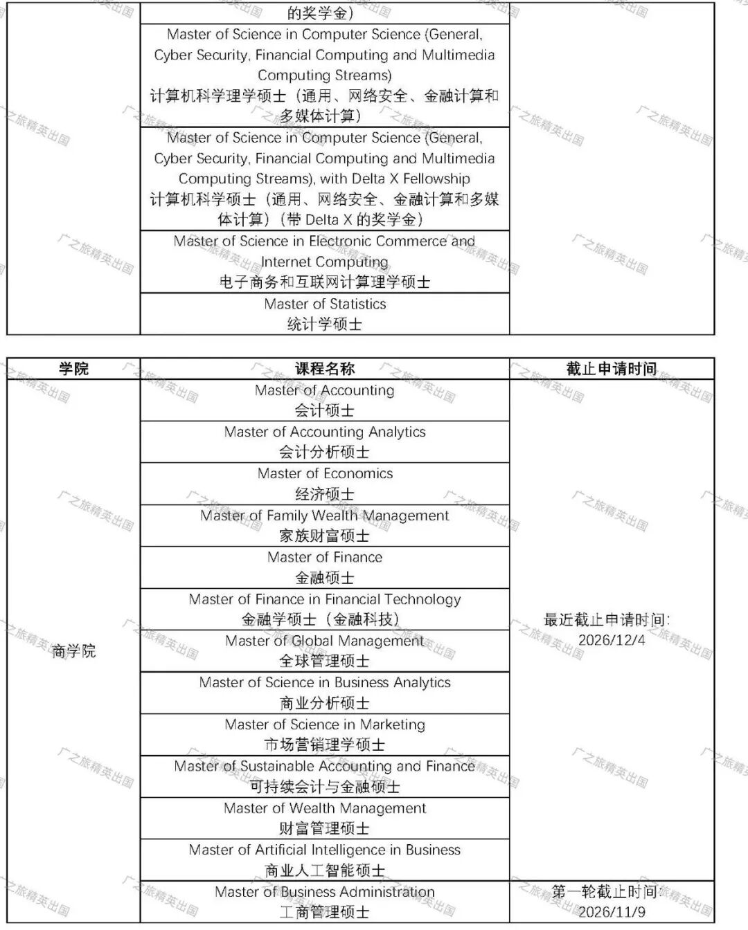 香港大学27Fall截止申请时间、热门专业列表一篇看完 香港大学27Fall截止申请时间、热门专业列表一篇看完
