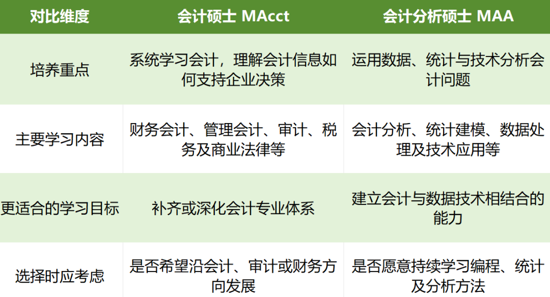 香港升学 港大会计硕士与会计分析硕士怎么选 从申请到就业全面解析