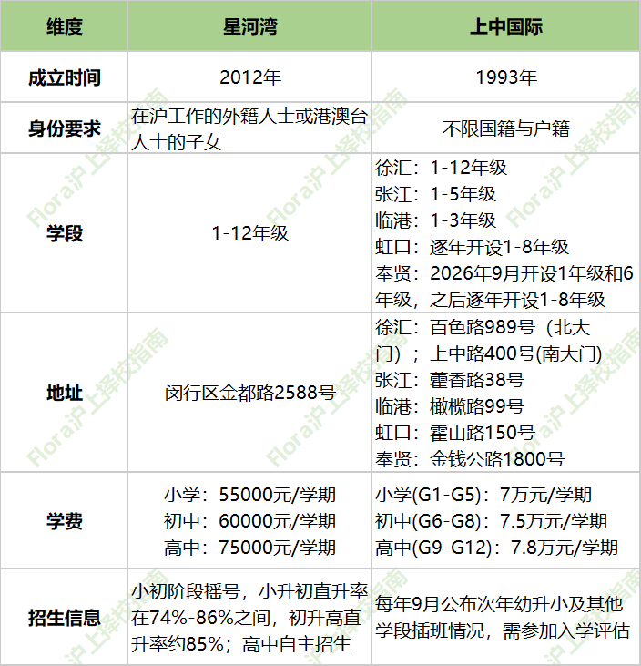 上中国际vs星河湾:顶尖层更厚,还是中间层更稳? 上中国际vs星河湾:顶尖层更厚,还是中间层更稳?