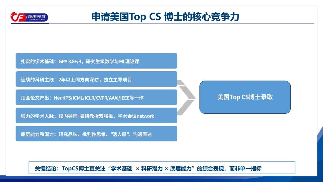 AI越火,美国CS博士为什么反而越难申? AI越火,美国CS博士为什么反而越难申?