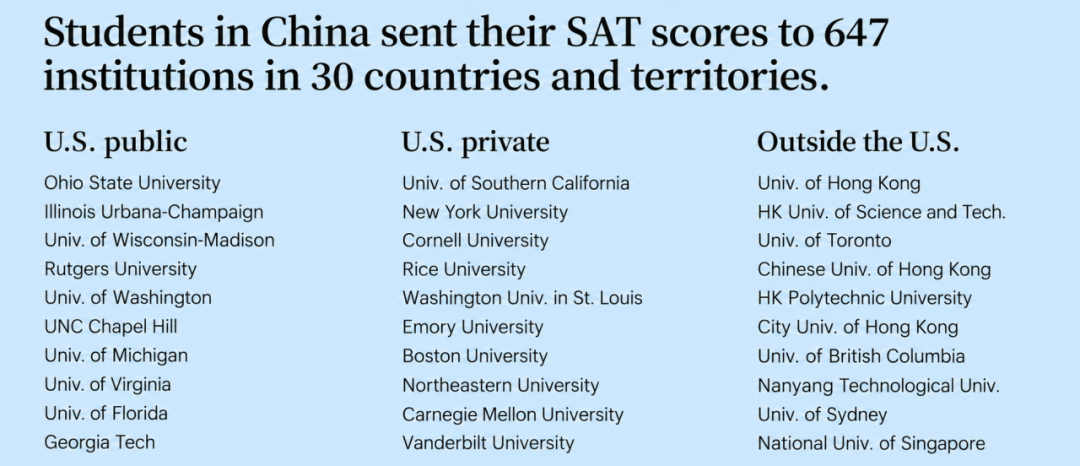 CB公布中国考生数据：SAT送分美国占76%、香港占11%！另外近4.9万人参加AP考试！