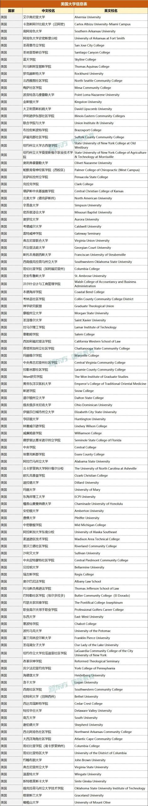 中留服认证院校名单更新！393所大学被移除！英/美/澳都有...