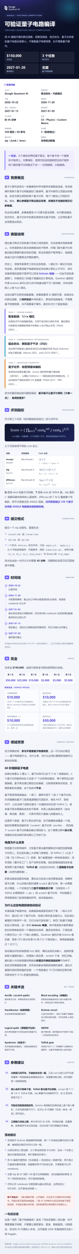 Kaggle可验证量子电路编译竞赛介绍