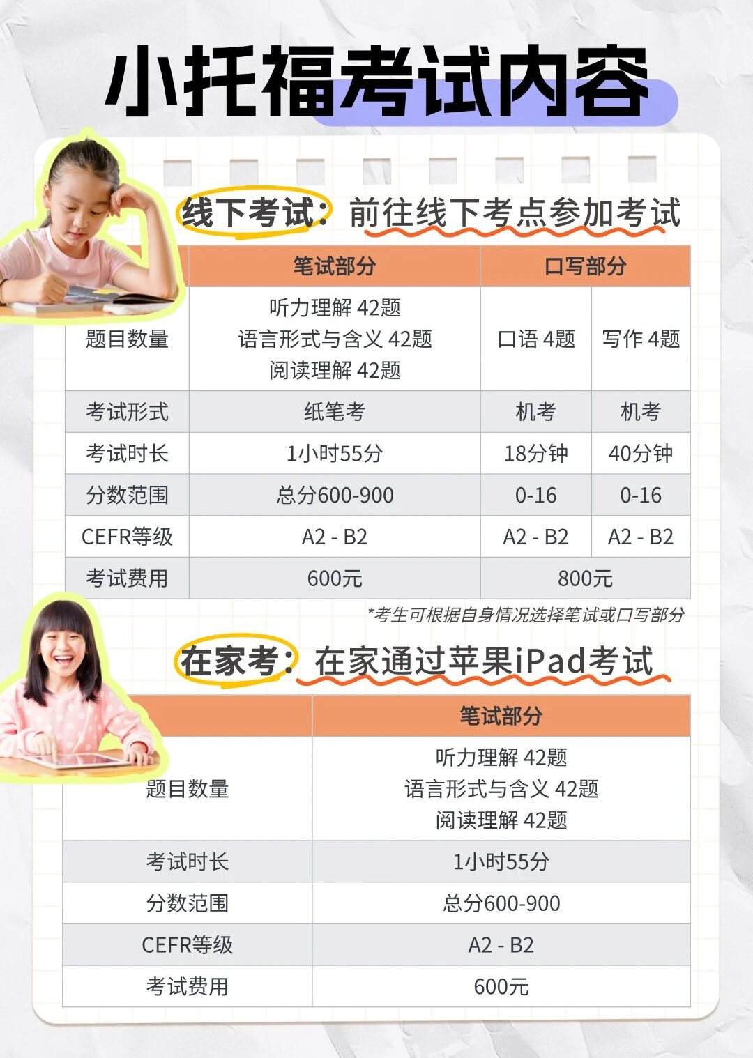 小托福最新考位安排出炉!为什么越来越多学生报考小托福,到底有什么用? 小托福最新考位安排出炉!为什么越来越多学生报考小托福,到底有什么用?