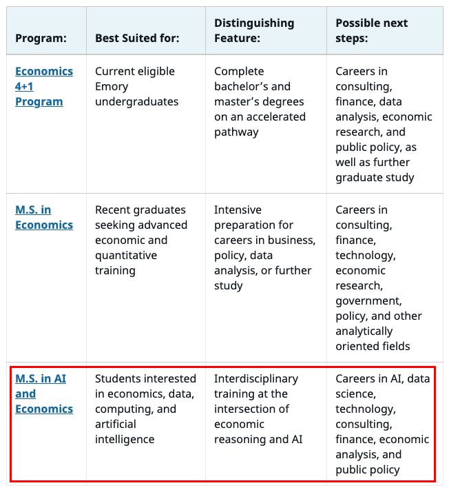 埃默里大学新增AI+经济学硕士!1年制STEM项目,27Fall首届招生! 埃默里大学新增AI+经济学硕士!1年制STEM项目,27Fall首届招生!