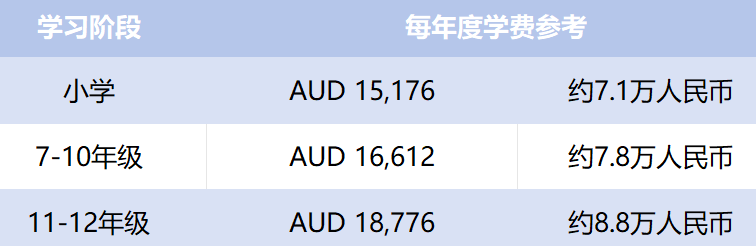 澳洲留学|想陪孩子读到高中?昆士兰公立学校清单、费用与申请指南 澳洲留学|想陪孩子读到高中?昆士兰公立学校清单、费用与申请指南