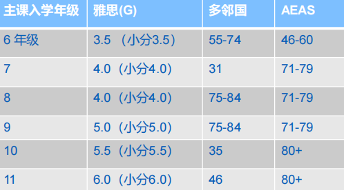 澳洲留学|想陪孩子读到高中?昆士兰公立学校清单、费用与申请指南 澳洲留学|想陪孩子读到高中?昆士兰公立学校清单、费用与申请指南