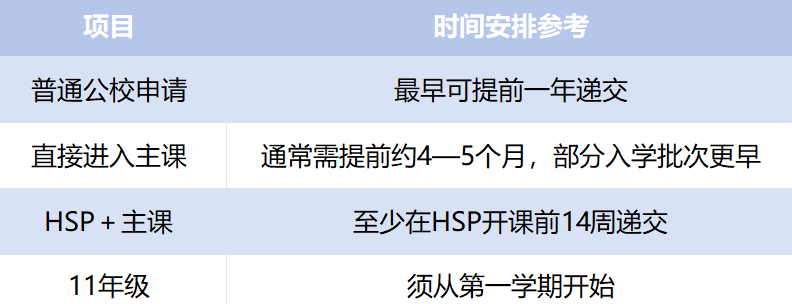 澳洲留学|想陪孩子读到高中?昆士兰公立学校清单、费用与申请指南 澳洲留学|想陪孩子读到高中?昆士兰公立学校清单、费用与申请指南