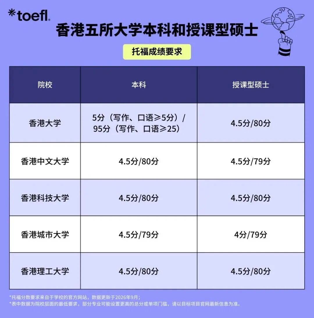 剑桥大学重磅官宣:正式接受新托福!