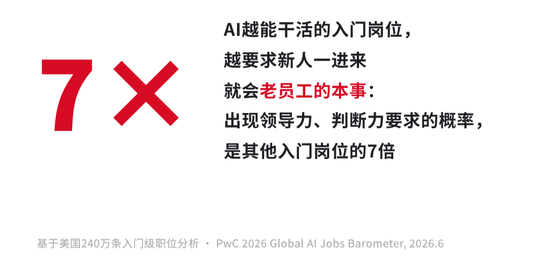学CS找工作变难了,准备读硕士的你得重新考虑什么 学CS找工作变难了,准备读硕士的你得重新考虑什么