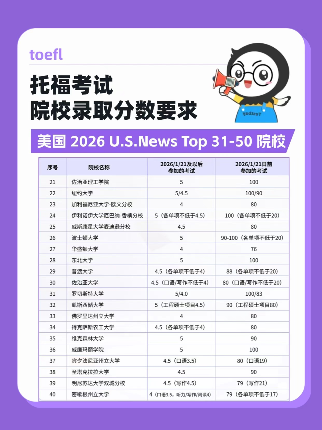 托福官方评分标准大揭秘!一手情报掌握高分密码!托福官方指南一键领取~ 托福官方评分标准大揭秘!一手情报掌握高分密码!托福官方指南一键领取~