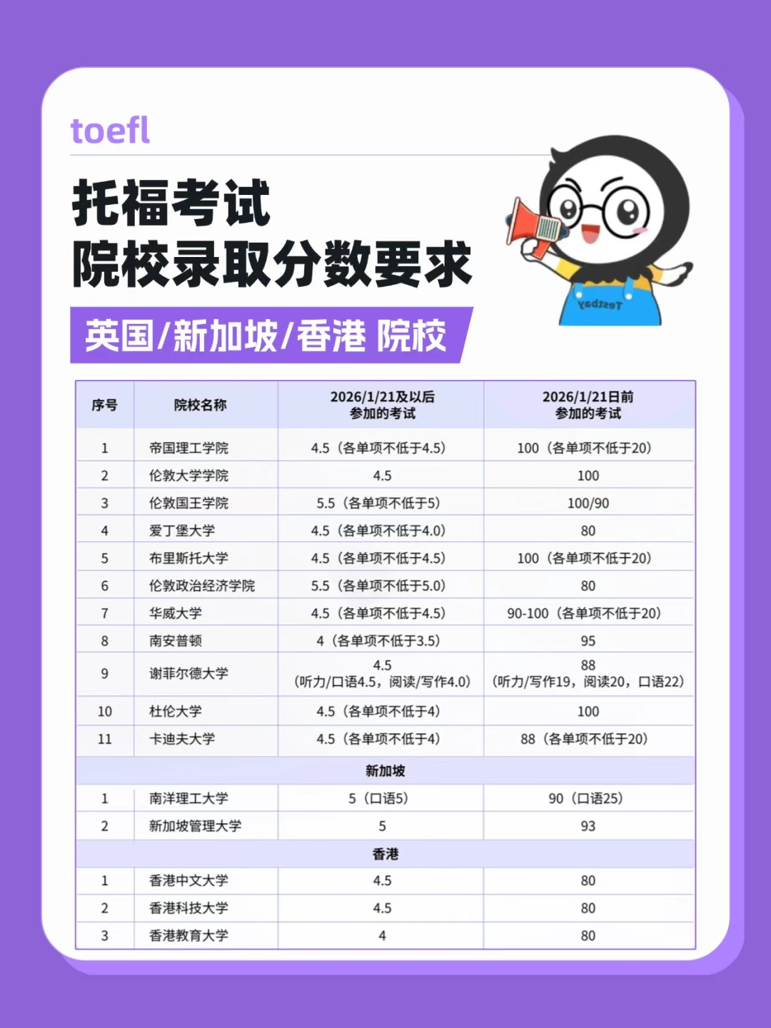 托福官方评分标准大揭秘!一手情报掌握高分密码!托福官方指南一键领取~ 托福官方评分标准大揭秘!一手情报掌握高分密码!托福官方指南一键领取~
