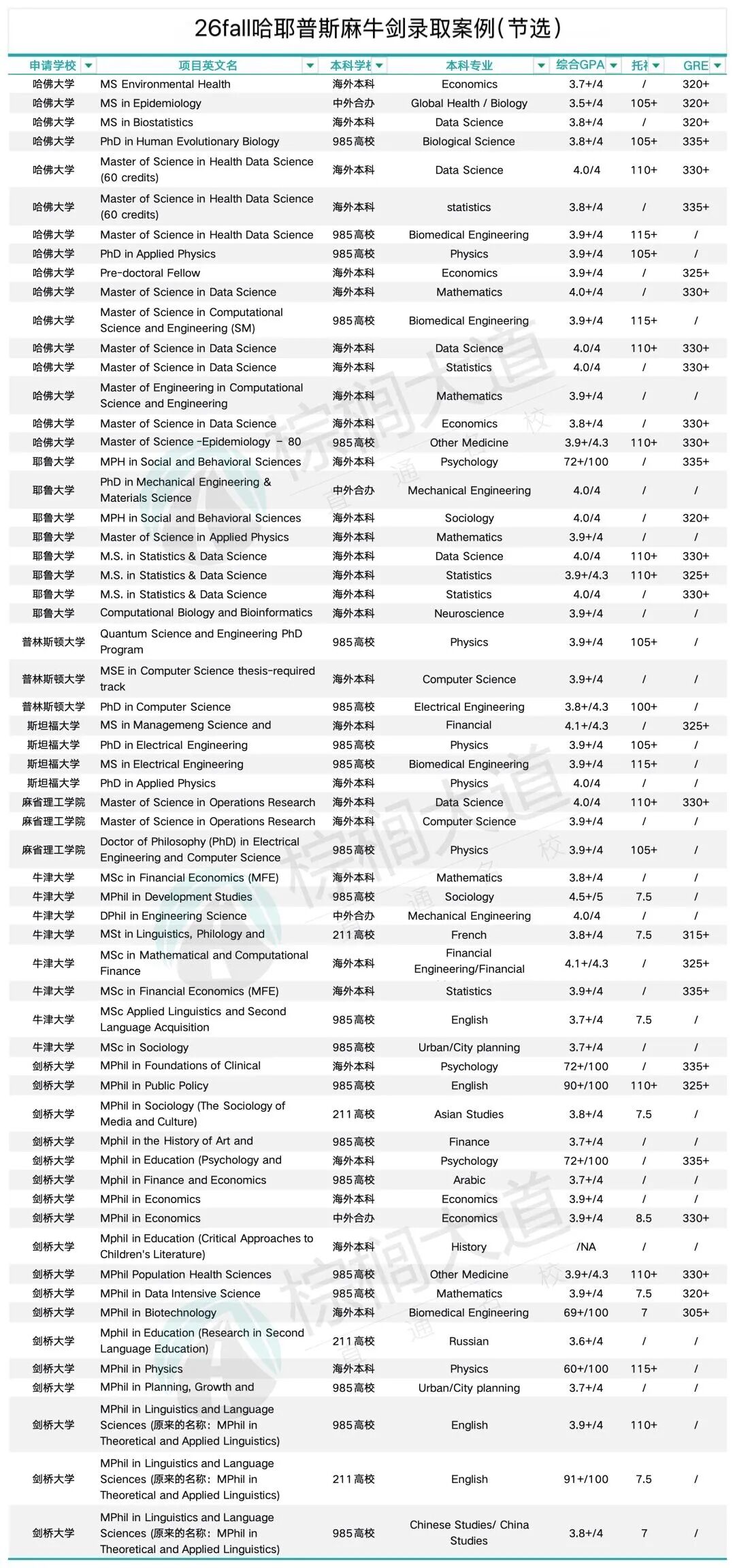 破防了!最新全球留学“含金量”鄙视链曝光,这些院校竟然在最底层......