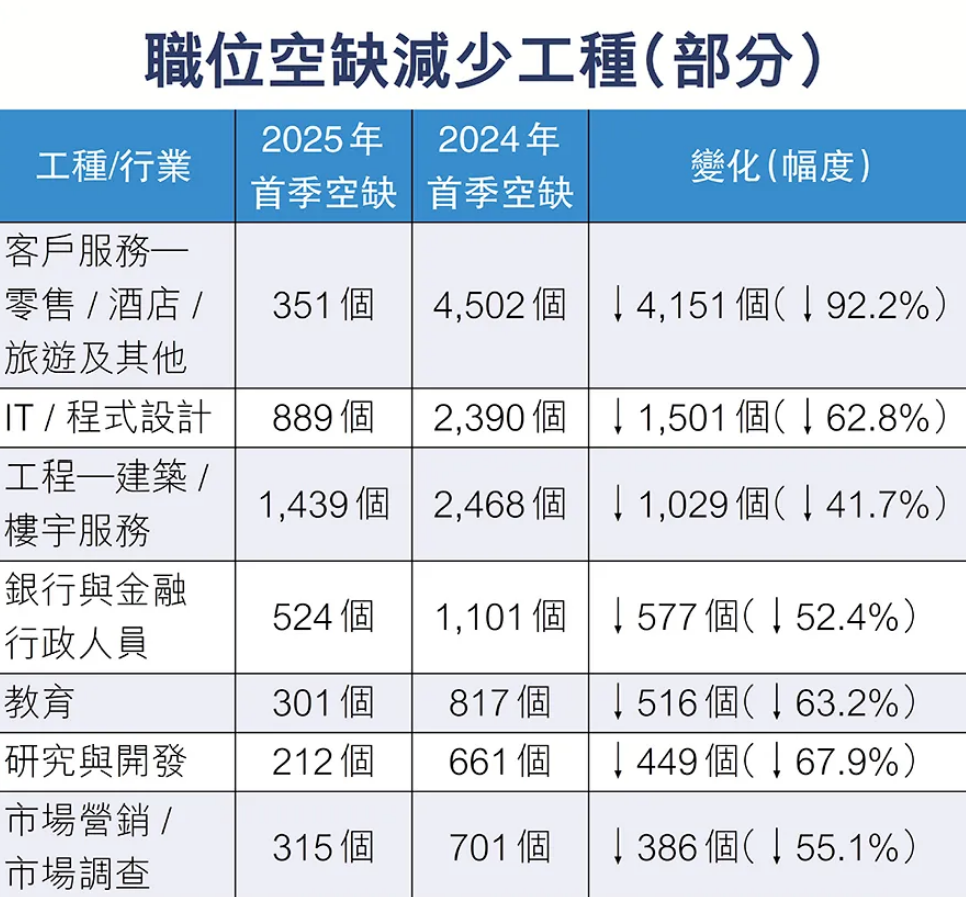 砸百万送孩子去香港,毕业后却连房租都赚不回来:香港名校学历,正在疯狂贬值 砸百万送孩子去香港,毕业后却连房租都赚不回来:香港名校学历,正在疯狂贬值