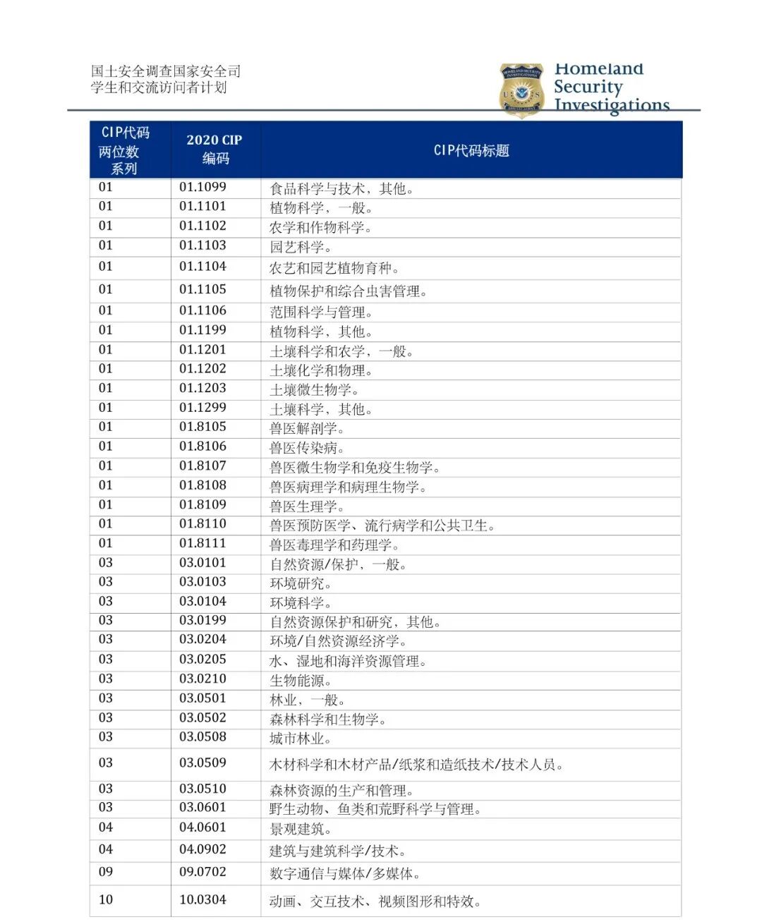 「五年后会贬值」的6个专业!美国岗位预测减少75.21万个,真别再涌进去了...