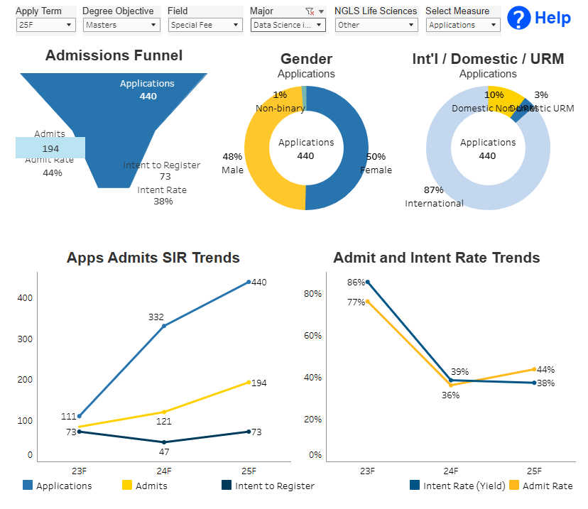 UCLA公开140+专业「5年研究生录取率」!CS最卷、工程最猛! UCLA公开140+专业「5年研究生录取率」!CS最卷、工程最猛!